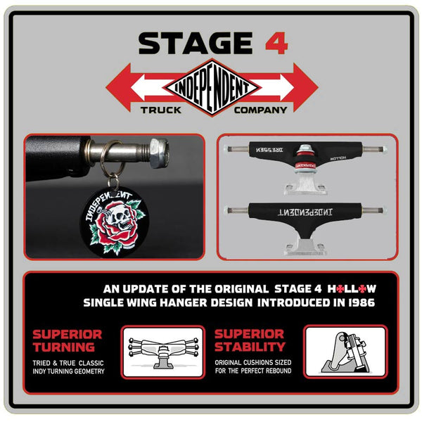 Independent Dressen Stage 4